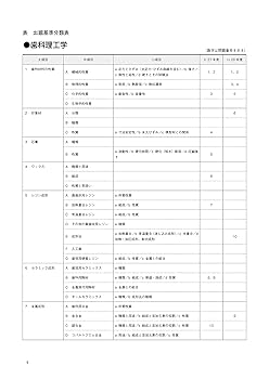 国家試験対策　歯科技工士　まとめ売り 歯科技工士国家試験対策問題集 要点チェック 6冊セット